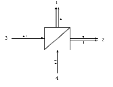 2x2偏振分束器（合束器）
